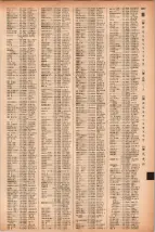 昭和41年2月1日現在大阪市50音別電話番号簿 1055ページのサムネイル