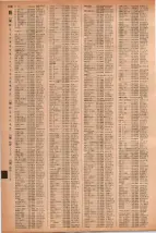 昭和41年2月1日現在大阪市50音別電話番号簿 1064ページのサムネイル