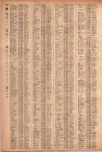 昭和41年2月1日現在大阪市50音別電話番号簿 1074ページのサムネイル