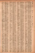 昭和41年2月1日現在大阪市50音別電話番号簿 1077ページのサムネイル