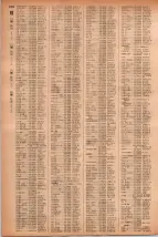 昭和41年2月1日現在大阪市50音別電話番号簿 1084ページのサムネイル
