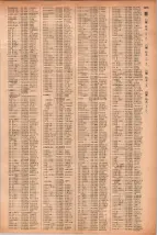昭和41年2月1日現在大阪市50音別電話番号簿 1093ページのサムネイル
