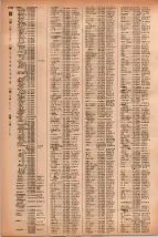 昭和41年2月1日現在大阪市50音別電話番号簿 1116ページのサムネイル