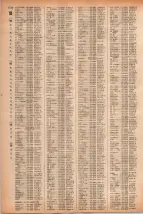昭和41年2月1日現在大阪市50音別電話番号簿 1132ページのサムネイル