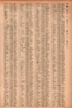 昭和41年2月1日現在大阪市50音別電話番号簿 1177ページのサムネイル