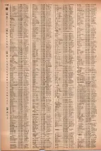 昭和41年2月1日現在大阪市50音別電話番号簿 1186ページのサムネイル