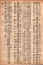昭和41年2月1日現在大阪市50音別電話番号簿 1210ページのサムネイル