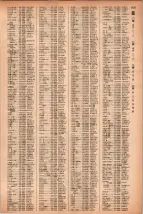 昭和41年2月1日現在大阪市50音別電話番号簿 1211ページのサムネイル
