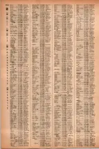 昭和41年2月1日現在大阪市50音別電話番号簿 1212ページのサムネイル