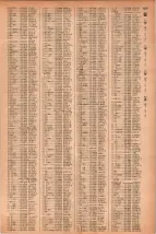 昭和41年2月1日現在大阪市50音別電話番号簿 1225ページのサムネイル