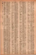 昭和41年2月1日現在大阪市50音別電話番号簿 1228ページのサムネイル