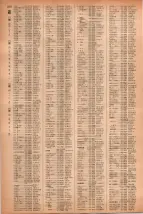 昭和41年2月1日現在大阪市50音別電話番号簿 1236ページのサムネイル