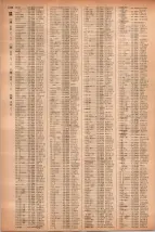 昭和41年2月1日現在大阪市50音別電話番号簿 1246ページのサムネイル