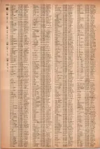 昭和41年2月1日現在大阪市50音別電話番号簿 1250ページのサムネイル