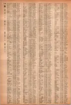 昭和41年2月1日現在大阪市50音別電話番号簿 1264ページのサムネイル
