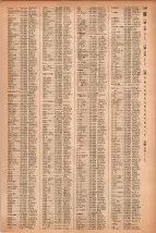 昭和41年2月1日現在大阪市50音別電話番号簿 1265ページのサムネイル