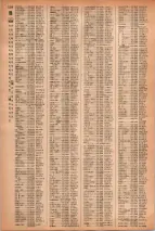 昭和41年2月1日現在大阪市50音別電話番号簿 1268ページのサムネイル