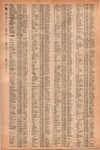 昭和41年2月1日現在大阪市50音別電話番号簿 1272ページのサムネイル
