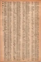 昭和41年2月1日現在大阪市50音別電話番号簿 1276ページのサムネイル