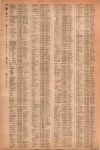 昭和41年2月1日現在大阪市50音別電話番号簿 1284ページのサムネイル