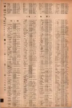 昭和41年2月1日現在大阪市50音別電話番号簿 1288ページのサムネイル