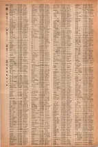 昭和41年2月1日現在大阪市50音別電話番号簿 1306ページのサムネイル
