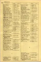昭和41年2月1日現在大阪市50音別電話番号簿 1310ページのサムネイル