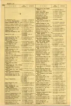昭和41年2月1日現在大阪市50音別電話番号簿 1316ページのサムネイル