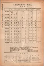 昭和41年2月1日現在大阪市50音別電話番号簿 1320ページのサムネイル