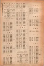昭和41年2月1日現在大阪市50音別電話番号簿 1322ページのサムネイル