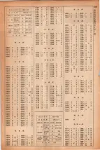 昭和41年2月1日現在大阪市50音別電話番号簿 1323ページのサムネイル