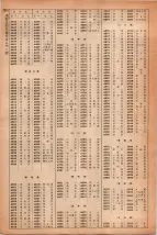 昭和41年2月1日現在大阪市50音別電話番号簿 1330ページのサムネイル