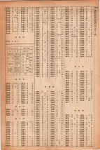 昭和41年2月1日現在大阪市50音別電話番号簿 1331ページのサムネイル