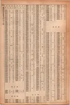 昭和41年2月1日現在大阪市50音別電話番号簿 1332ページのサムネイル