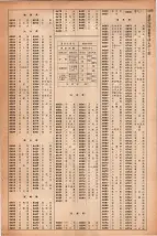 昭和41年2月1日現在大阪市50音別電話番号簿 1333ページのサムネイル
