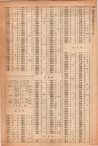 昭和41年2月1日現在大阪市50音別電話番号簿 1335ページのサムネイル