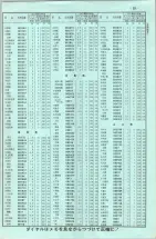 昭和42年3月1日現在大阪市50音別電話番号簿 0025ページのサムネイル