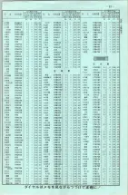 昭和42年3月1日現在大阪市50音別電話番号簿 0029ページのサムネイル