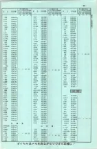 昭和42年3月1日現在大阪市50音別電話番号簿 0037ページのサムネイル