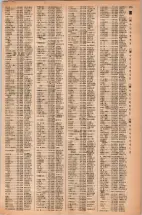 昭和42年3月1日現在大阪市50音別電話番号簿 0197ページのサムネイル