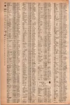 昭和42年3月1日現在大阪市50音別電話番号簿 0268ページのサムネイル