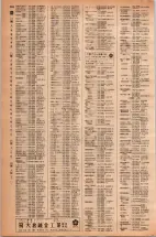昭和42年3月1日現在大阪市50音別電話番号簿 0282ページのサムネイル