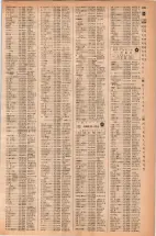 昭和42年3月1日現在大阪市50音別電話番号簿 0427ページのサムネイル