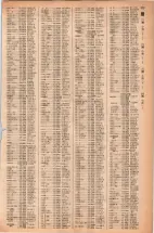 昭和42年3月1日現在大阪市50音別電話番号簿 0533ページのサムネイル