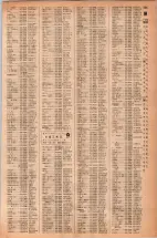 昭和42年3月1日現在大阪市50音別電話番号簿 0543ページのサムネイル