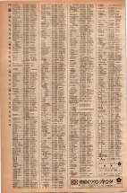 昭和42年3月1日現在大阪市50音別電話番号簿 0688ページのサムネイル