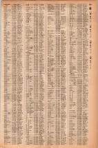 昭和42年3月1日現在大阪市50音別電話番号簿 0703ページのサムネイル