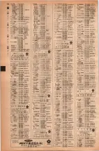 昭和42年3月1日現在大阪市50音別電話番号簿 0730ページのサムネイル