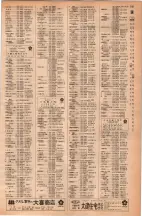 昭和42年3月1日現在大阪市50音別電話番号簿 0763ページのサムネイル