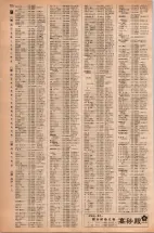 昭和42年3月1日現在大阪市50音別電話番号簿 0788ページのサムネイル